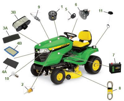 John Deere X300R - Emmetts Shop